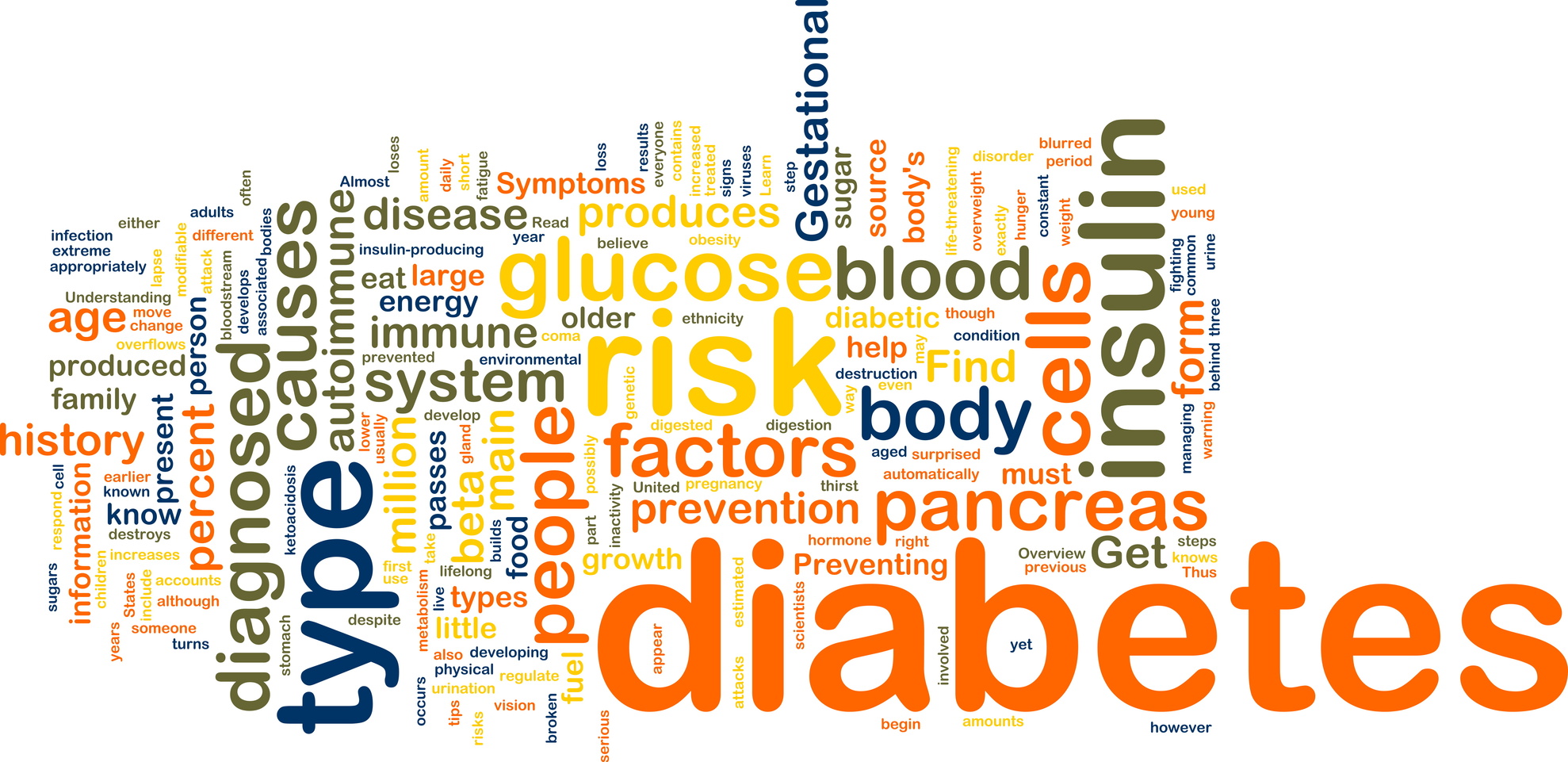 Diabetes Testing